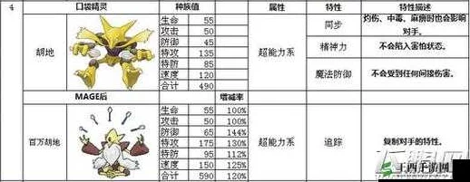 口袋妖怪复刻：中期热门与最新强势宠物深度分析