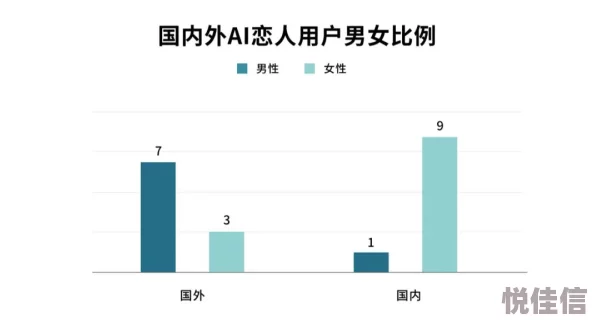 55大东北熟女啪啪嗷嗷叫2025元宇宙AI智能恋爱平台火爆上线