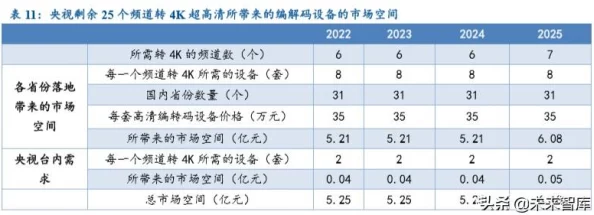 老司机精品视频免费2025全新4K修复版震撼来袭