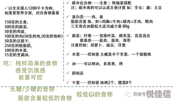 病弱帝王的喂养计划AIGC膳食搭配推荐健康管理全新升级