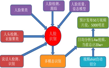 2025新版上线支持多模态互动创作