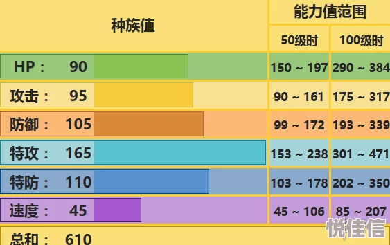 口袋妖怪日月：全面解析MEGA能力获取新条件