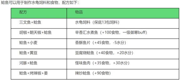 创造与魔法热门钓点及三文鱼高效钓法详解