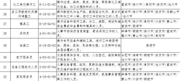 粉碎狂热2024最强职业排行：哪个新角色最厉害揭秘