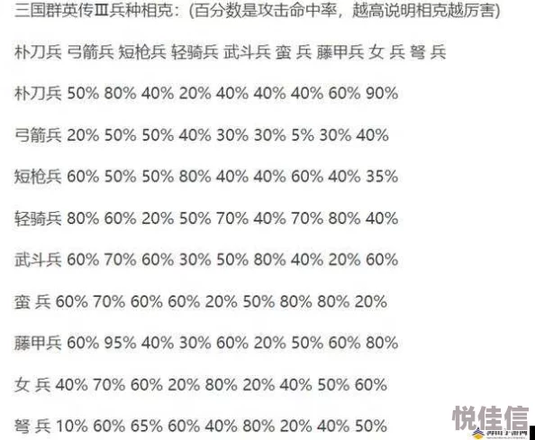 墨三国深度攻略：兵种战斗技巧与最新克制关系详解