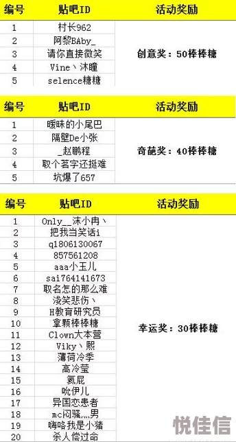 球球大作战：2024热门候补队员快速转正秘籍分享