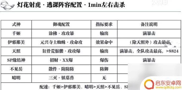 阴阳师手游2024春节高效肝狗粮攻略：科学规划，假期时间零浪费秘籍