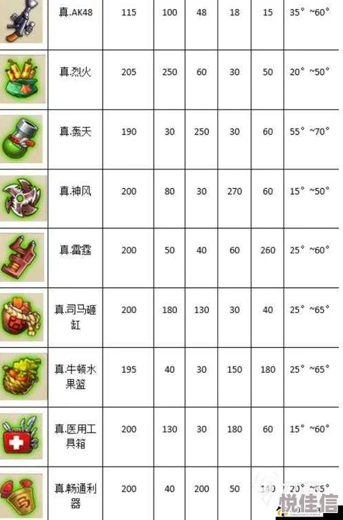 热门手游《弹弹堂》科技生活与生化危机武器深度对比分析