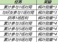 永远的7日之都：最新热门染色剂获取方式与用途详解