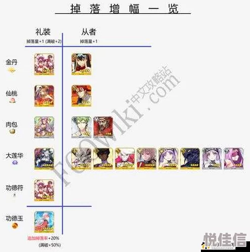 命运冠位指定FGO：2024星之三藏商店兑换表及高效攻略流程