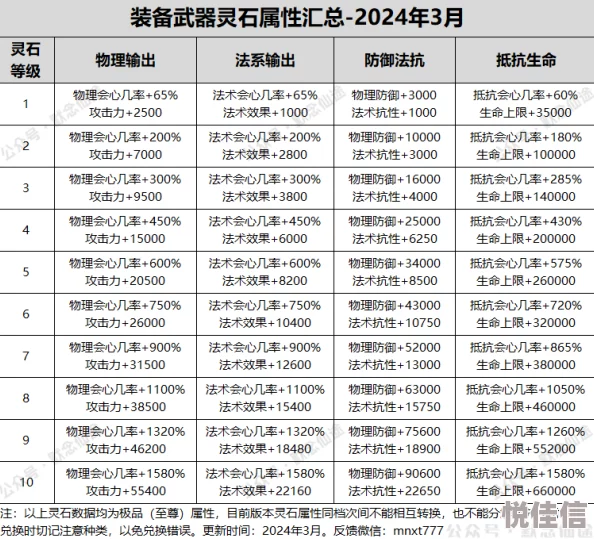 寻仙手游2024玄玉消费指南：热门物品购买推荐榜单