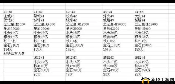 乱世王者攻略：最新热门联盟宝藏品质刷新技巧与概率解析