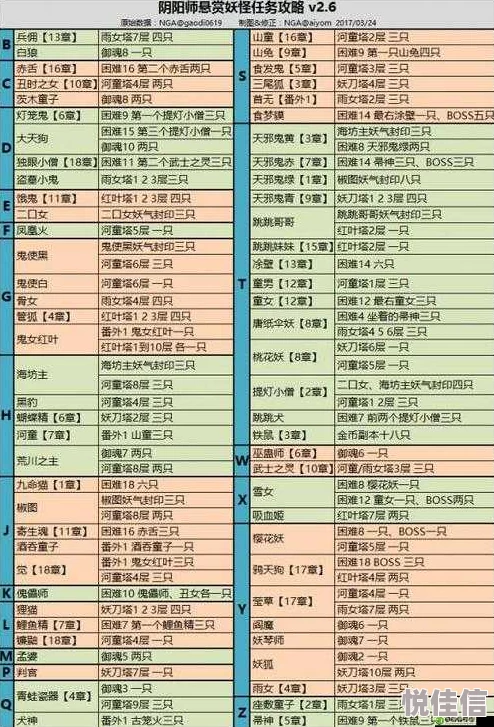 阴阳师热门攻略：赤舌悬赏封印高效刷取地点大全