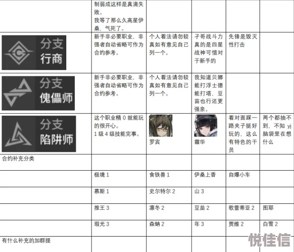 明日方舟：巡林者培养价值及全面技能图鉴解析