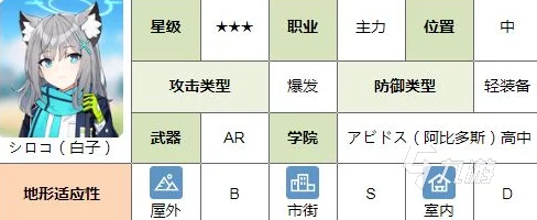 蔚蓝档案竞技场S5赛季学生培养推荐 ｜ 最强阵容搭配与培养指南