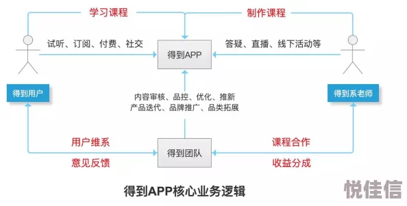 探讨锚点降临与心智体系统：深入解析与个人见解