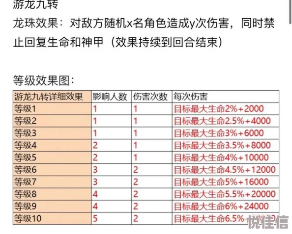 神仙道多少级能兑换龙珠？详解龙珠兑换等级条件