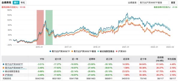 香港虚拟资产ETF今日成交额达3195万港元，6只基金表现亮眼