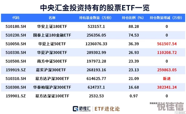 香港虚拟资产ETF今日成交额达3195万港元，6只基金表现亮眼