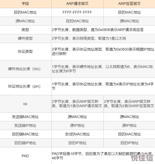 《七日世界》血菖蒲用途详解：全面解析与实用指南