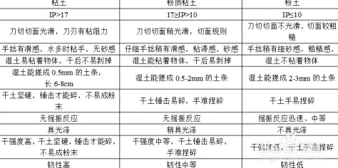 推荐提升体温食谱及明日之后野外保暖技巧