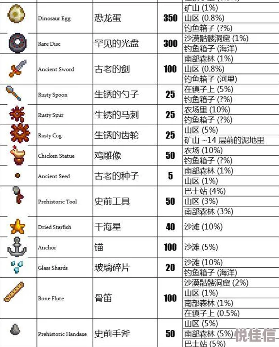 星露谷物语384号物品详解：获取方法与用途解析