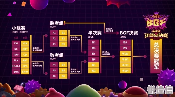 热门竞技新纪元：球球大作战职业联赛强者战分组名单震撼发布