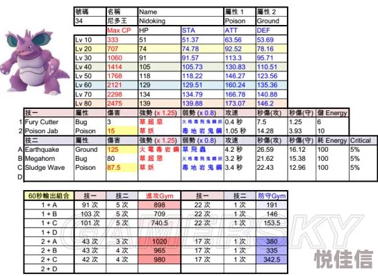 口袋妖怪GO热门解析：尼多娜进化体精灵基础属性与最新玩法详探