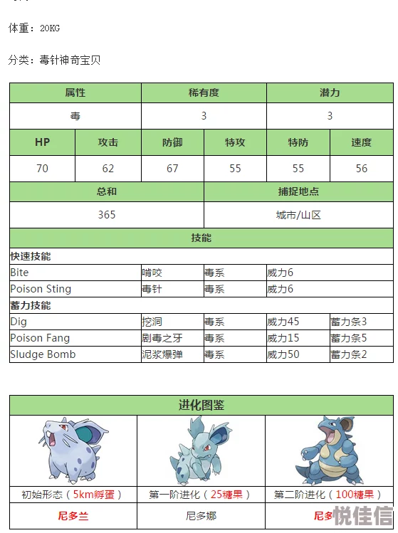 口袋妖怪GO热门解析：尼多娜进化体精灵基础属性与最新玩法详探