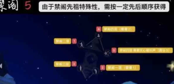 光遇禁阁心之灵怎么找？详细位置图文攻略