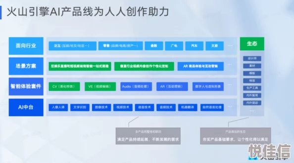 火种计划怎么下载预约？