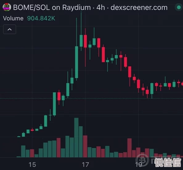 BOME币未来还有上涨空间吗？ 2025年BOME币价值前景解析