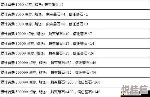 弹弹堂公会技能升级顺序：如何选择才能收益最大？