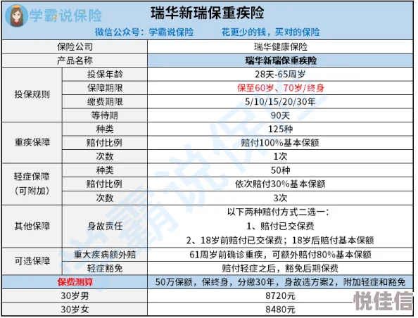 露玛岛蓝图在哪里可以买到？