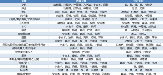 五行师天梯现在什么卡组强势？月初上分环境分析