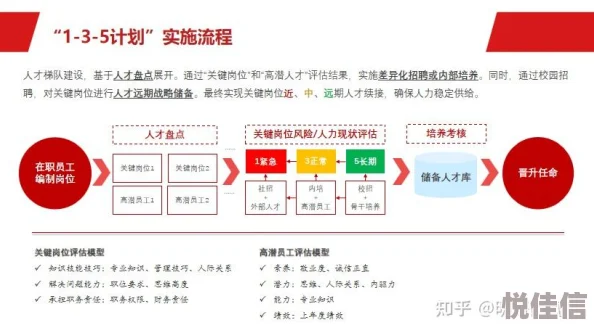 新任总经理面临的挑战：如何策划高效人才培养攻略？