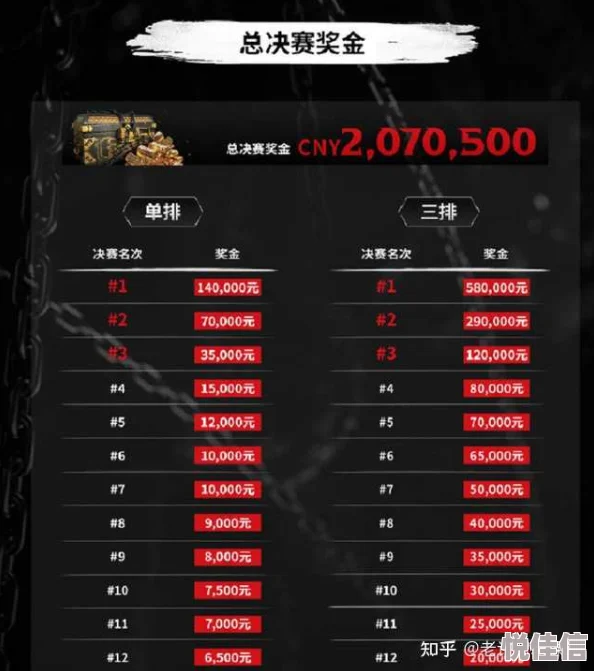 永劫无间低分三排和DOTA2高低分段差异大的原因是什么？