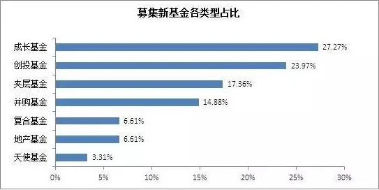 货币基金有哪些值得关注的特性？