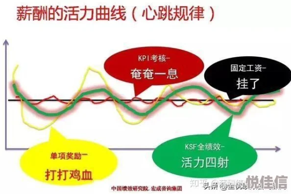 什么样的工作才能实现高性价比？