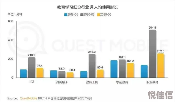 什么样的工作才能实现高性价比？