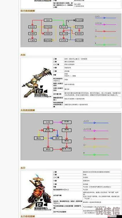 怪物猎人P3，选择武器时属性伤害的优先级如何？