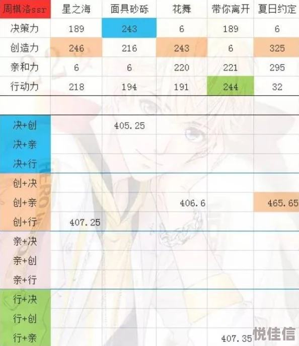 5.2版本恰斯卡值得抽吗？养成路线怎么规划？