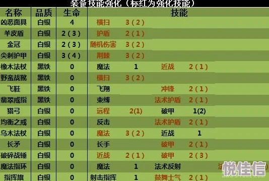 5.2版本恰斯卡值得抽吗？养成路线怎么规划？