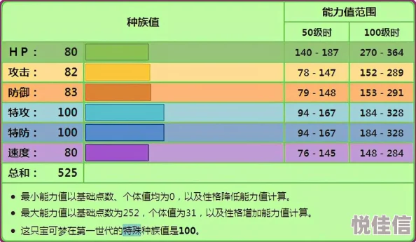 《宝可梦大集结》妙蛙花怎么玩？