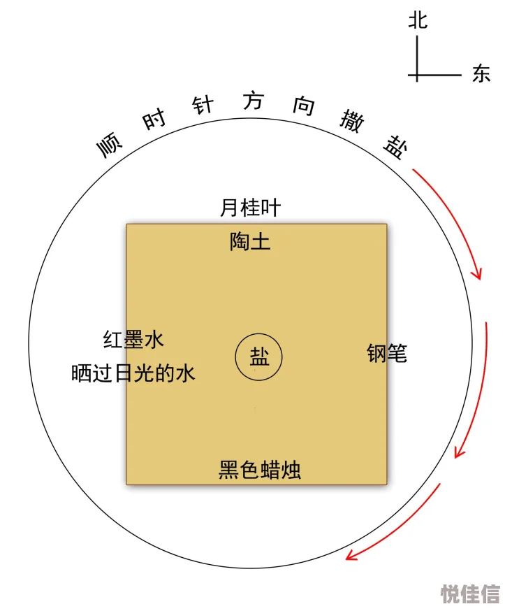 11月21日光遇季节蜡烛在哪儿？