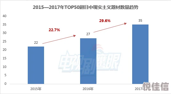 如何调整《未来人生》公司的股权分红比例？