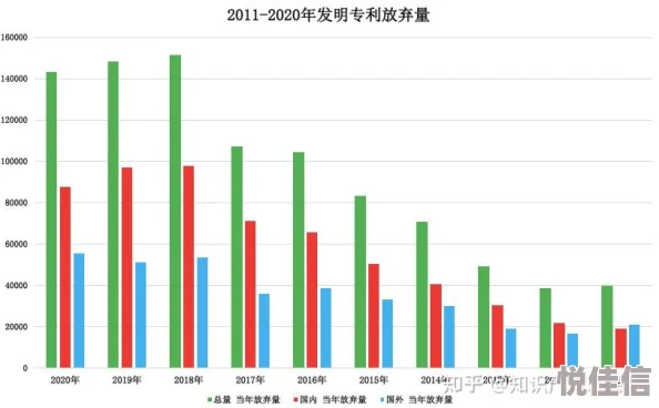 如何调整《未来人生》公司的股权分红比例？