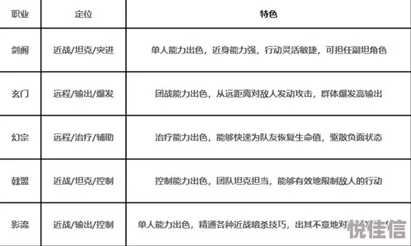 玩具指令各职业该如何站位才能发挥最大效果？