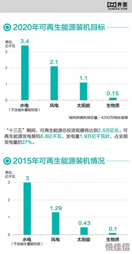 《雾境序列》行动能源如何高效获取？