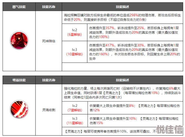 《白荆回廊》十手卫技能属性如何提升？